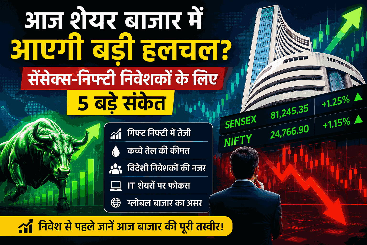 Share Market Today