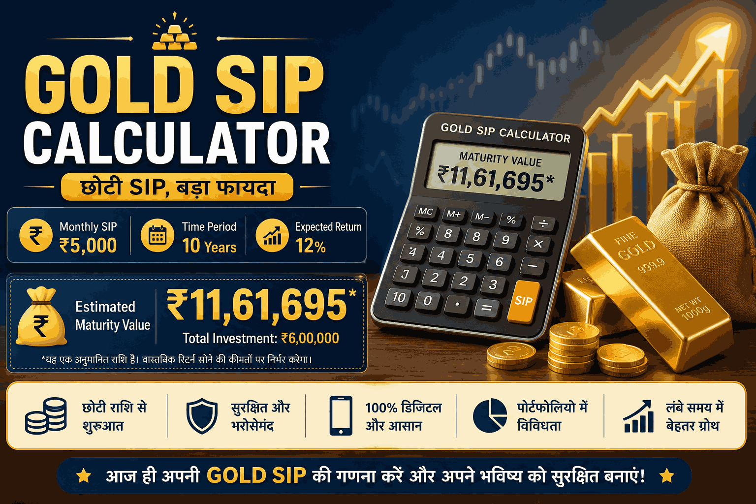 gold sip calculator