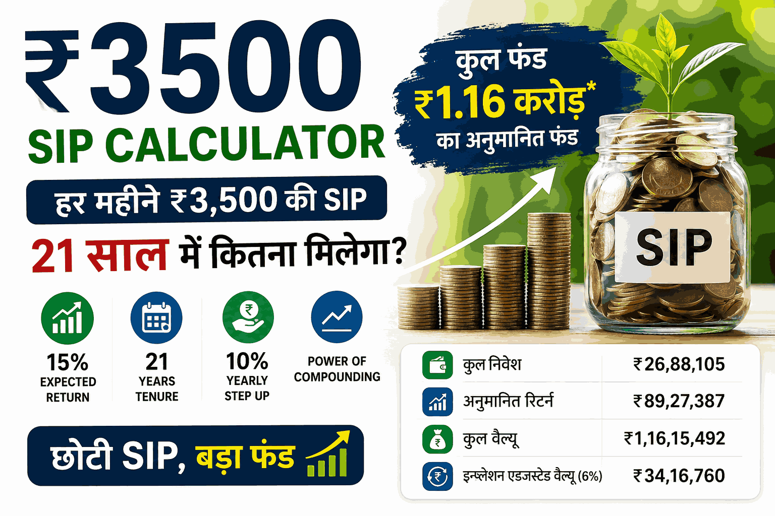 3500 SIP Calculator